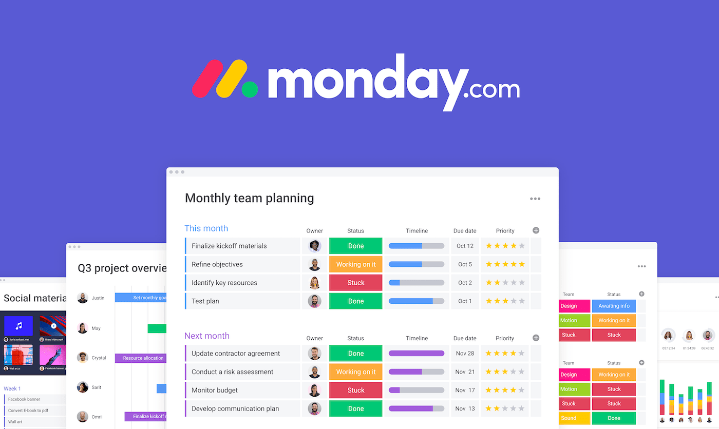 Unleash Teamwork’s Potential: The Ultimate Guide to monday.Com in 2024